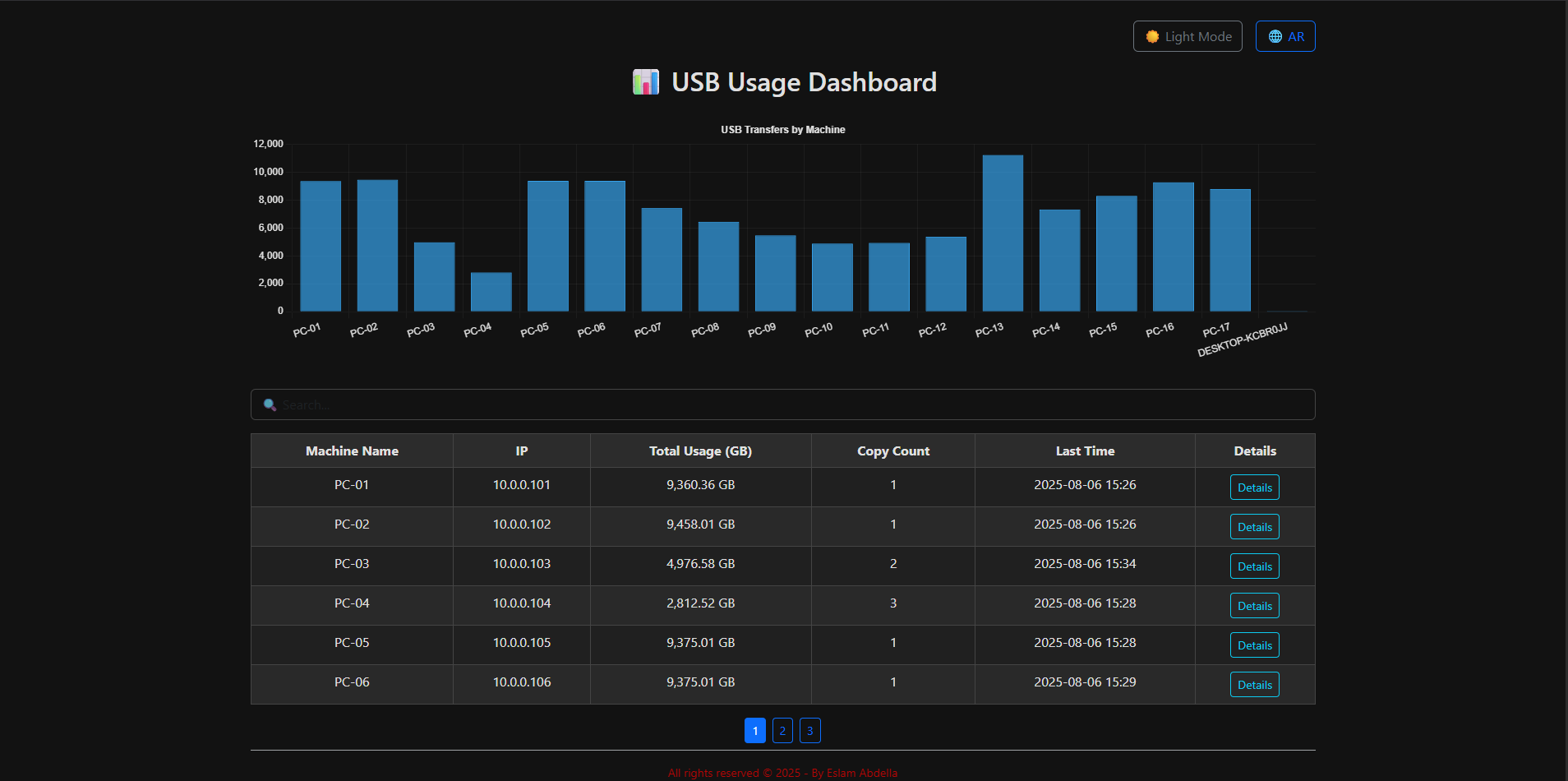 USB Monitor & Load Calc